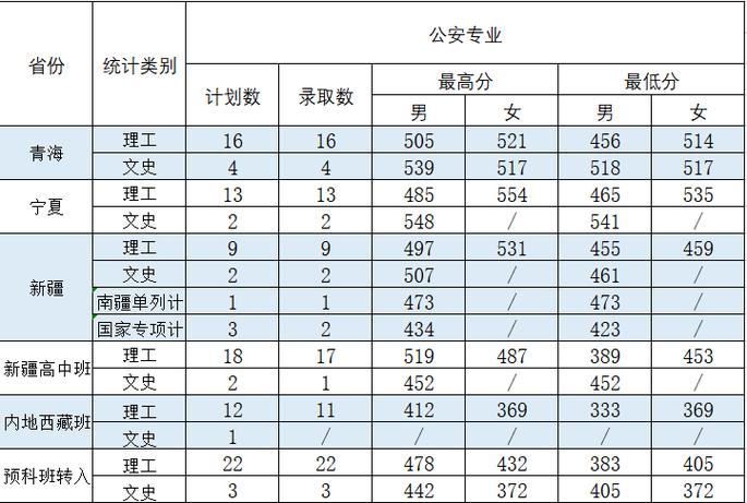 中国警察大学2020山东录取分数线?(2020警校录取分数线山东)-图1 中国警察大学2020山东录取分数线?(2020警校录取分数线山东)-图1