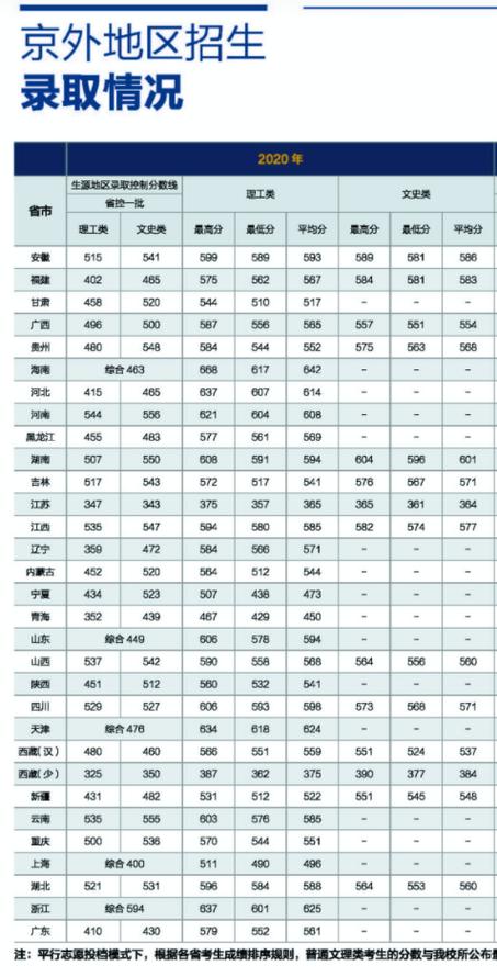 北京大学嘉华学院艺术生学费多少?(北工商嘉华学院艺术类分数线)-图3 北京大学嘉华学院艺术生学费多少?(北工商嘉华学院艺术类分数线)-图3
