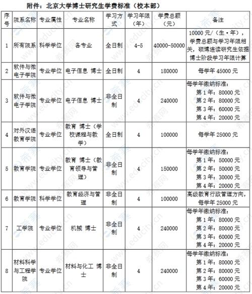 北京大学嘉华学院艺术生学费多少?(北工商嘉华学院艺术类分数线)-图2 北京大学嘉华学院艺术生学费多少?(北工商嘉华学院艺术类分数线)-图2
