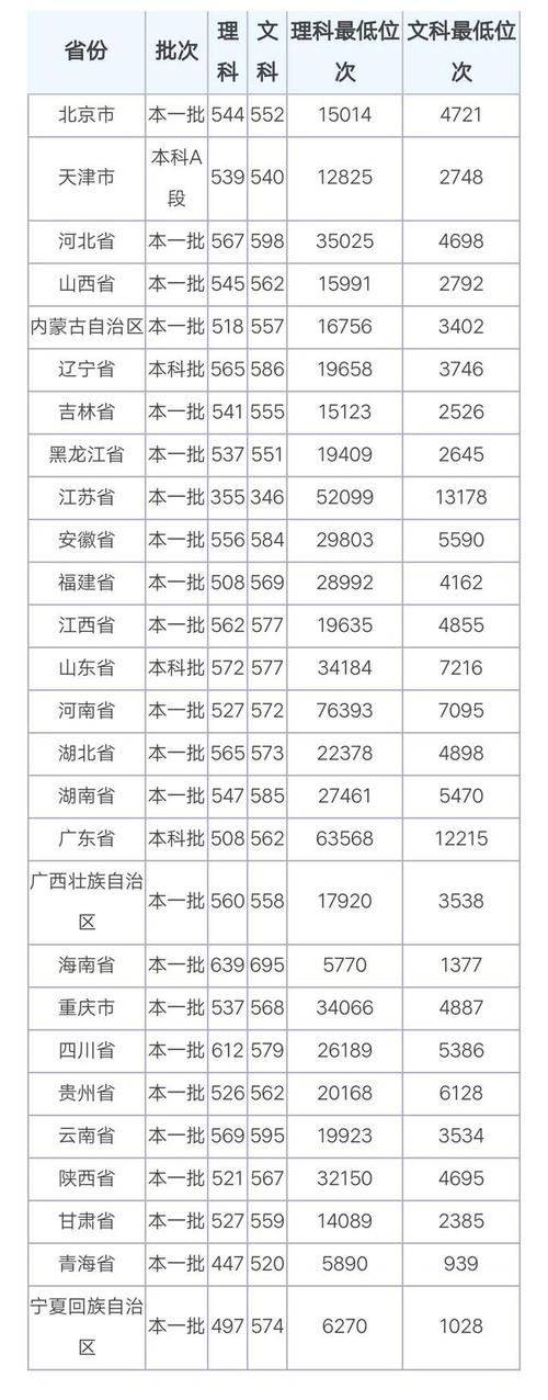 今年广东上湖南湘潭大学要多少分?(湘潭大学广东录取分数线2016)-图1 今年广东上湖南湘潭大学要多少分?(湘潭大学广东录取分数线2016)-图1
