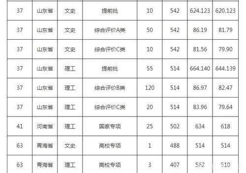 山东大学律师专业录取分数线?(山东大学数学专业录取分数线2019)-图1 山东大学律师专业录取分数线?(山东大学数学专业录取分数线2019)-图1