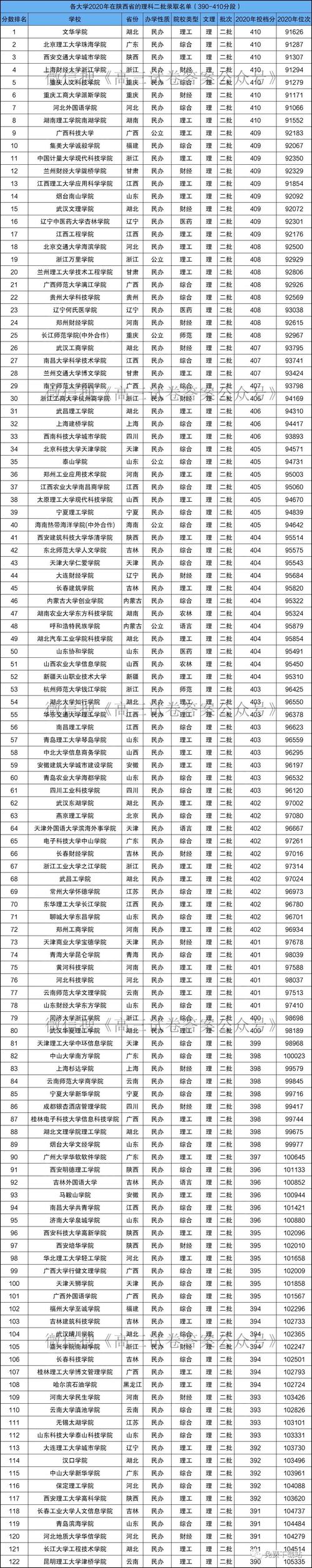 350至400分考什么学校?(350分左右的理科大学排名及分数线)-图1 350至400分考什么学校?(350分左右的理科大学排名及分数线)-图1