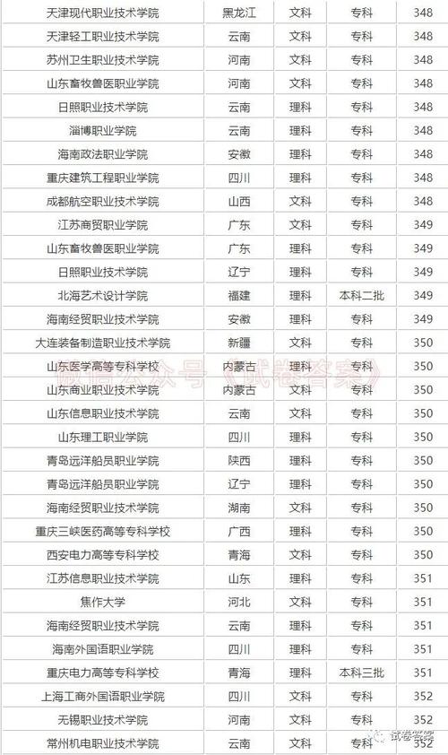 350至400分考什么学校?(350分左右的理科大学排名及分数线)-图2 350至400分考什么学校?(350分左右的理科大学排名及分数线)-图2