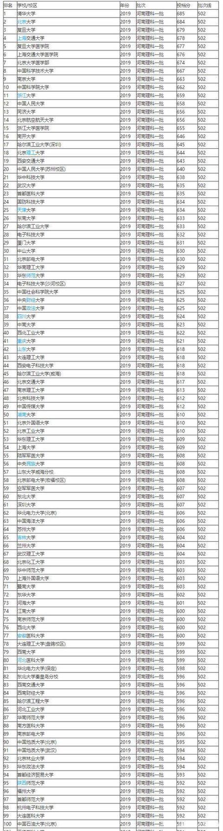 350至400分考什么学校?(350分左右的理科大学排名及分数线)-图3 350至400分考什么学校?(350分左右的理科大学排名及分数线)-图3