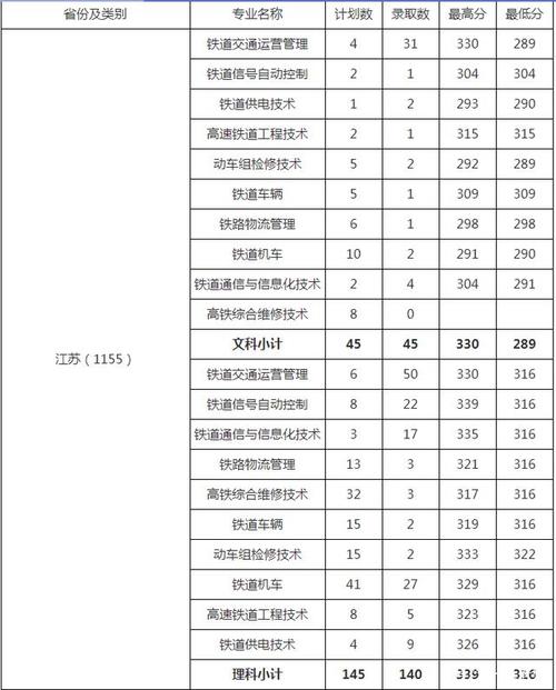 南铁单招录取分数线怎么算?(南京单招2019分数线)-图1 南铁单招录取分数线怎么算?(南京单招2019分数线)-图1