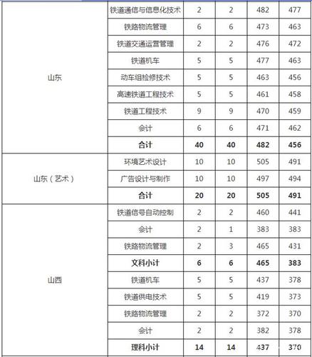 南铁单招录取分数线怎么算?(南京单招2019分数线)-图2 南铁单招录取分数线怎么算?(南京单招2019分数线)-图2
