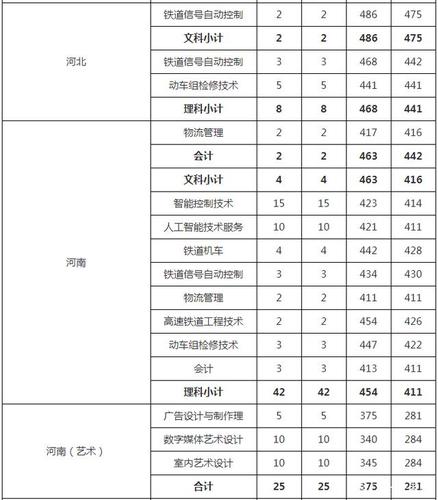 南铁单招录取分数线怎么算?(南京单招2019分数线)-图3 南铁单招录取分数线怎么算?(南京单招2019分数线)-图3