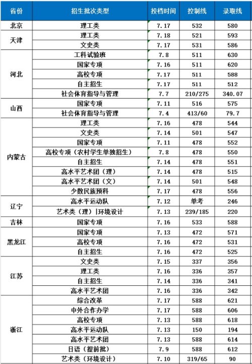 2019年长安大学考研分数线?(长安大学美术生录取分数线2018)-图3 2019年长安大学考研分数线?(长安大学美术生录取分数线2018)-图3