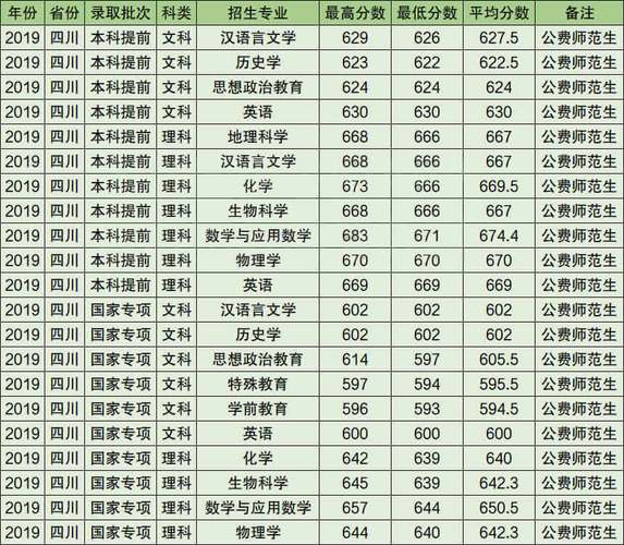 广东师范定向生录取分数线?(广东省师范大学有几所分数线)-图3 广东师范定向生录取分数线?(广东省师范大学有几所分数线)-图3