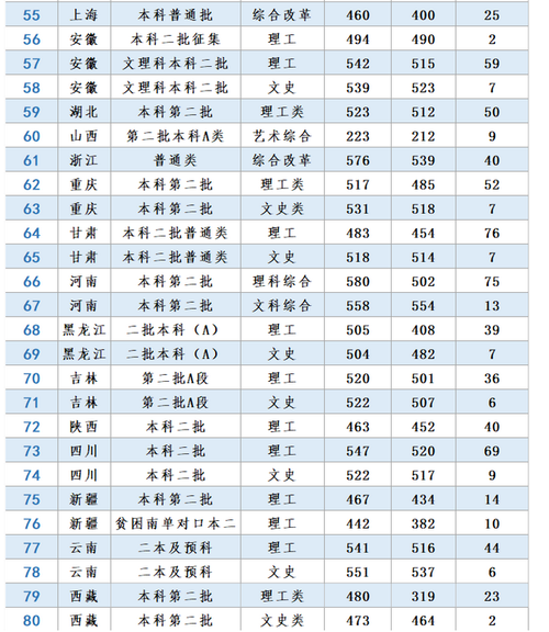 今年沈阳理工二本分数线最低多少？（沈阳理工艺术类录取分数线2019）-图2