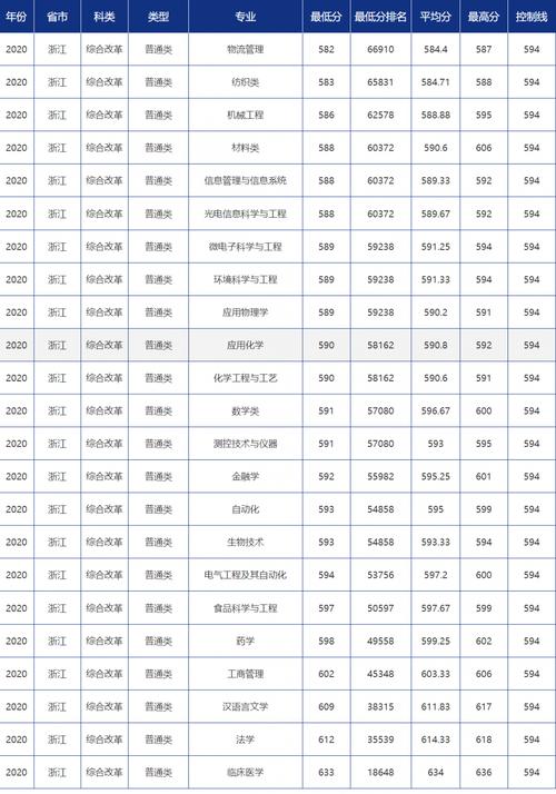 2023青岛大学录取分数线是多少?(青岛大学地理科学专业录取分数线)-图1 2023青岛大学录取分数线是多少?(青岛大学地理科学专业录取分数线)-图1