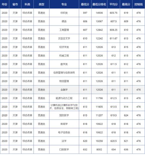 2023青岛大学录取分数线是多少?(青岛大学地理科学专业录取分数线)-图3 2023青岛大学录取分数线是多少?(青岛大学地理科学专业录取分数线)-图3