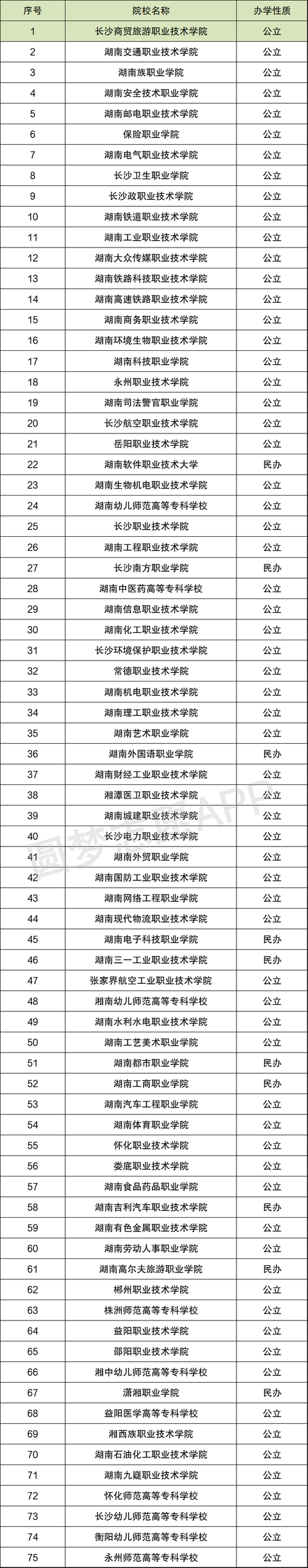人力资源管理专科学校有哪些?(人力资源管理湖南专科学校排名及分数线)-图1 人力资源管理专科学校有哪些?(人力资源管理湖南专科学校排名及分数线)-图1