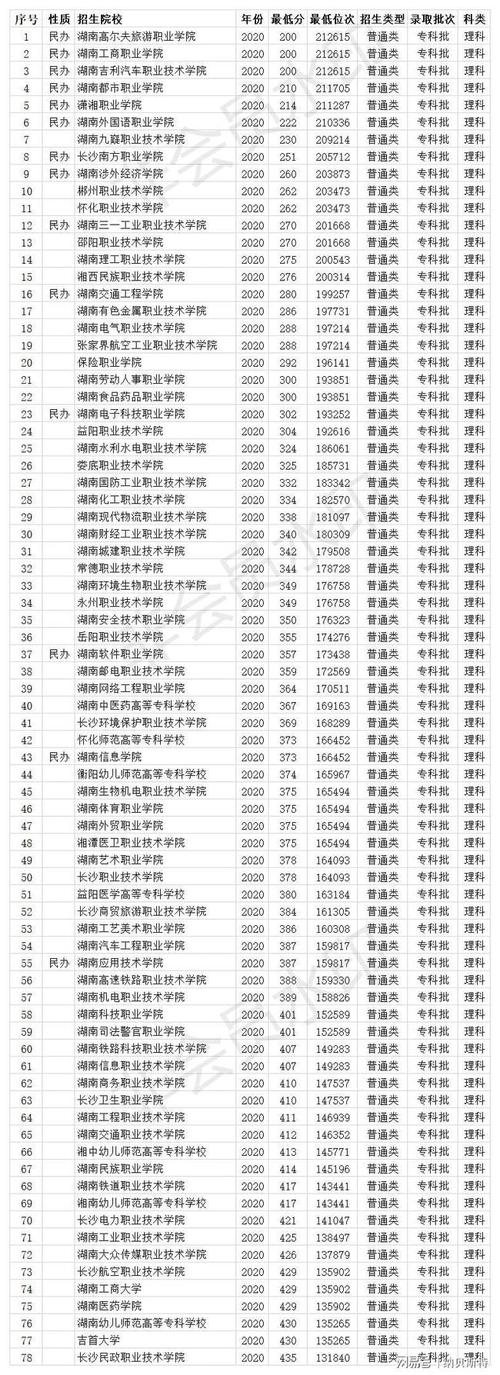 人力资源管理专科学校有哪些?(人力资源管理湖南专科学校排名及分数线)-图3 人力资源管理专科学校有哪些?(人力资源管理湖南专科学校排名及分数线)-图3