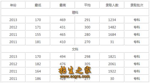 235分上什么学校?(苏州托普信息技术职业学院录取分数线)-图1 235分上什么学校?(苏州托普信息技术职业学院录取分数线)-图1