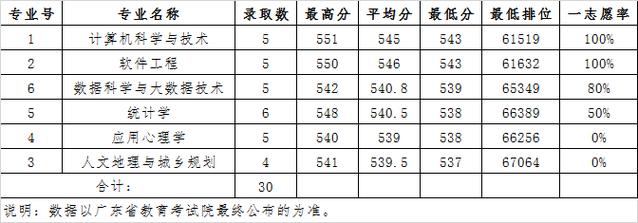 235分上什么学校?(苏州托普信息技术职业学院录取分数线)-图2 235分上什么学校?(苏州托普信息技术职业学院录取分数线)-图2
