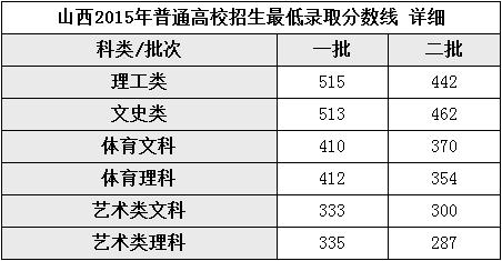 235分上什么学校?(苏州托普信息技术职业学院录取分数线)-图3 235分上什么学校?(苏州托普信息技术职业学院录取分数线)-图3