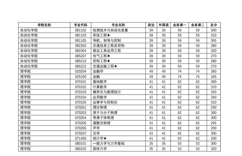 2022南理工考研一般多少分就稳了?(南京理工大学研究生院机械类录取分数线)-图2 2022南理工考研一般多少分就稳了?(南京理工大学研究生院机械类录取分数线)-图2