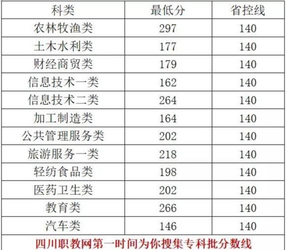 2020四川专科录取分？（四川2020公立大专录取分数线）-图2