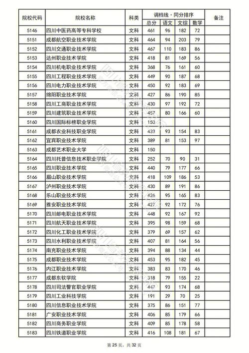 2020四川专科录取分？（四川2020公立大专录取分数线）-图3