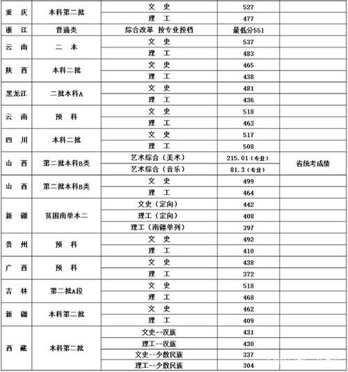 闽江学院在河南录取分数线是多少?(闽江学院2020招生录取分数线)-图1 闽江学院在河南录取分数线是多少?(闽江学院2020招生录取分数线)-图1