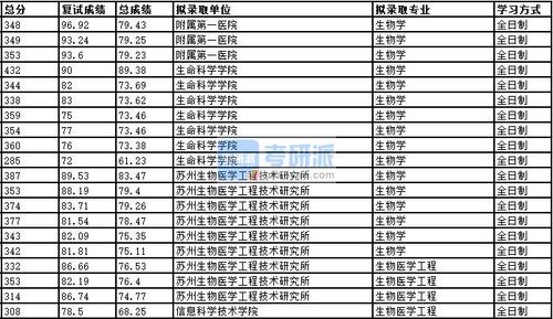 2020年江苏医科大学分数线多少?(2020年医科大学各专业分数线)-图1 2020年江苏医科大学分数线多少?(2020年医科大学各专业分数线)-图1
