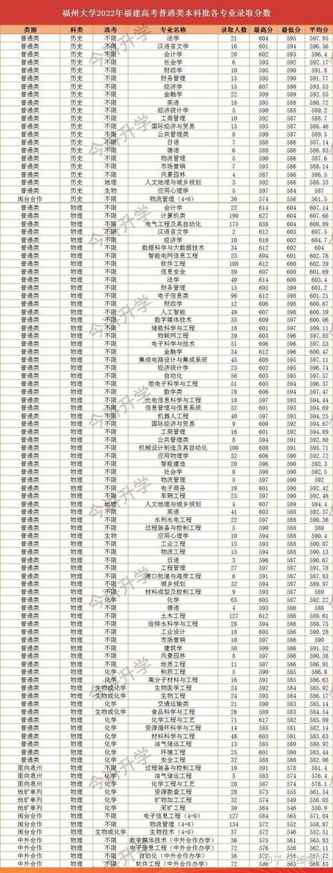 2020年江苏医科大学分数线多少?(2020年医科大学各专业分数线)-图2 2020年江苏医科大学分数线多少?(2020年医科大学各专业分数线)-图2