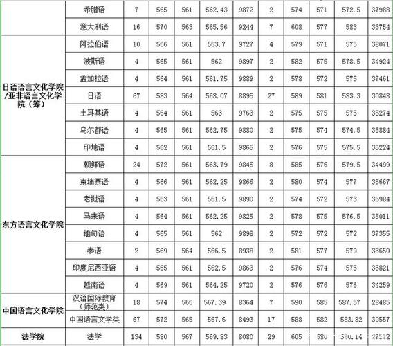 2020年外语外贸单招多少分录取?(广东处语外贸大学2020预估录取分数线)-图2 2020年外语外贸单招多少分录取?(广东处语外贸大学2020预估录取分数线)-图2