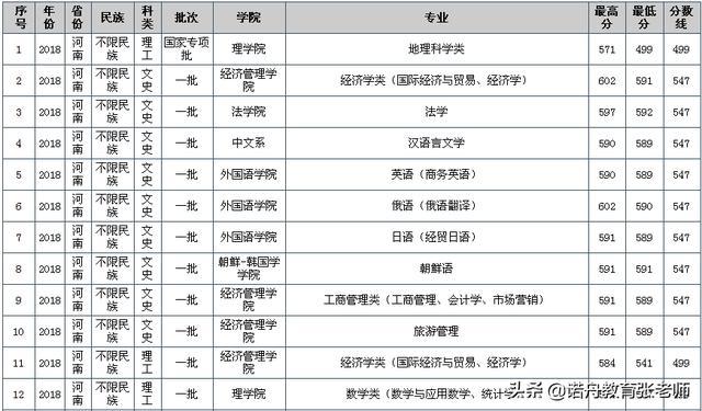 延边大学研究生录取分数线?(延边大学医科各专业分数线)-图3 延边大学研究生录取分数线?(延边大学医科各专业分数线)-图3