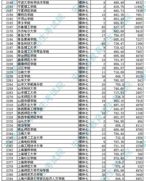 2012年高考录取分数线?(2012年江苏省本二分数线)-图2 2012年高考录取分数线?(2012年江苏省本二分数线)-图2