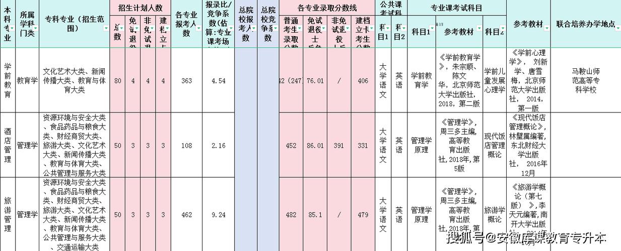 阜阳师范大学2023录取分数线？（安徽阜阳大专分数线）-图1