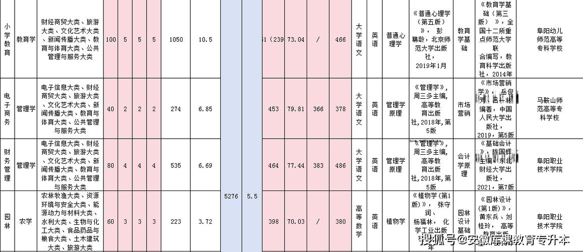 阜阳师范大学2023录取分数线？（安徽阜阳大专分数线）-图2