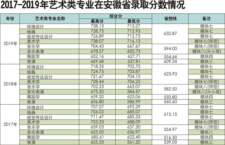 阜阳师范大学2023录取分数线？（安徽阜阳大专分数线）-图3