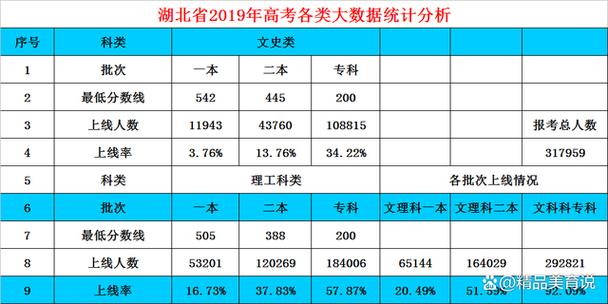 2022年春季高考490分能报哪些学校?(黑河师专的录取分数线2001)-图3 2022年春季高考490分能报哪些学校?(黑河师专的录取分数线2001)-图3
