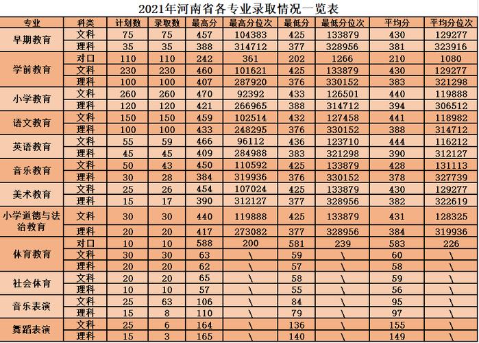 安阳幼儿师范高等专科学校单招吗?(安阳幼儿师范高等专科学院历年分数线)-图1 安阳幼儿师范高等专科学校单招吗?(安阳幼儿师范高等专科学院历年分数线)-图1
