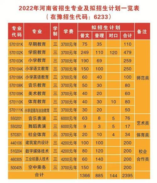 安阳幼儿师范高等专科学校单招吗?(安阳幼儿师范高等专科学院历年分数线)-图3 安阳幼儿师范高等专科学校单招吗?(安阳幼儿师范高等专科学院历年分数线)-图3