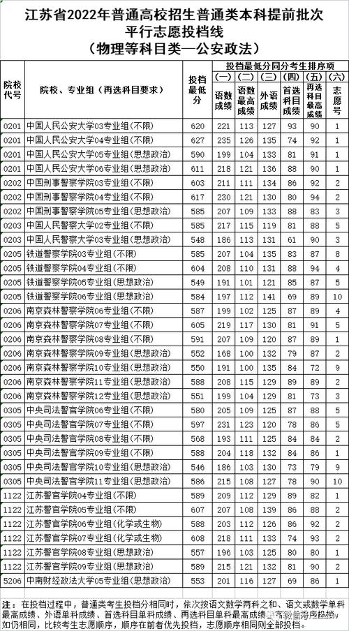 考二本警校要多少分?(二本警校分数线 全国)-图1 考二本警校要多少分?(二本警校分数线 全国)-图1