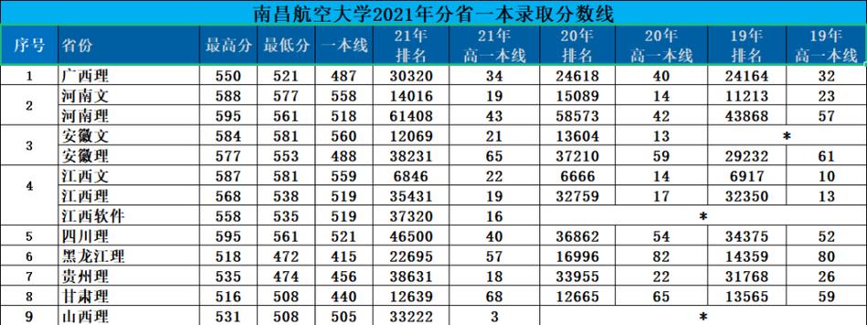 2023南昌航空大学专升本分数线？（南昌大学专升本专业分数线2019年）-图2