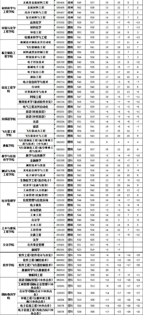 2023南昌航空大学专升本分数线？（南昌大学专升本专业分数线2019年）-图3