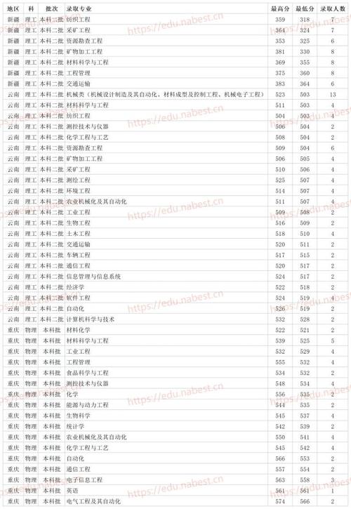 今年山东物理469能上本科吗?(山东分数线469)-图3 今年山东物理469能上本科吗?(山东分数线469)-图3