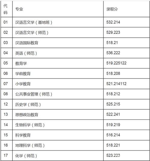 2020上海音乐学院高考录取分数线?(2020上海师范大学音乐教育录取分数线)-图2 2020上海音乐学院高考录取分数线?(2020上海师范大学音乐教育录取分数线)-图2