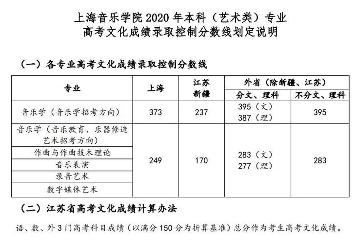 2020上海音乐学院高考录取分数线?(2020上海师范大学音乐教育录取分数线)-图1 2020上海音乐学院高考录取分数线?(2020上海师范大学音乐教育录取分数线)-图1
