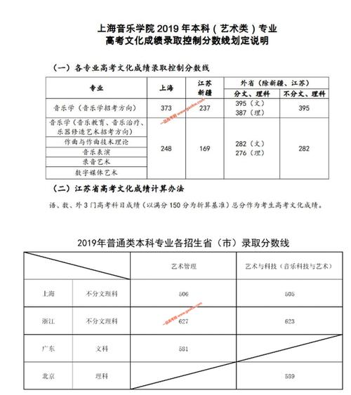 2020上海音乐学院高考录取分数线?(2020上海师范大学音乐教育录取分数线)-图3 2020上海音乐学院高考录取分数线?(2020上海师范大学音乐教育录取分数线)-图3