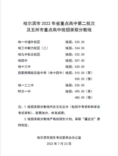 哈尔滨14中2020年录取分数线？（哈尔滨13中2019录取分数线）-图3
