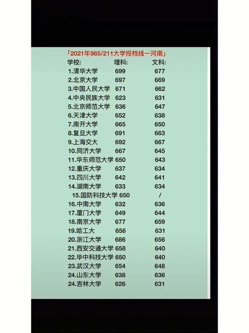 2019年各985大学在河南的录取线?(2019年河南文科一本录取分数线预测)-图2 2019年各985大学在河南的录取线?(2019年河南文科一本录取分数线预测)-图2