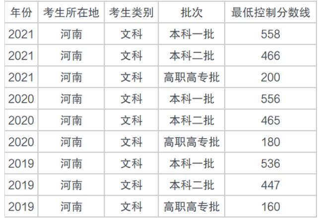 2019年各985大学在河南的录取线?(2019年河南文科一本录取分数线预测)-图3 2019年各985大学在河南的录取线?(2019年河南文科一本录取分数线预测)-图3