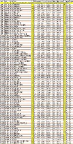 东北农业大学2020最低投档线?(2019年东北农业大学美术录取分数线)-图2 东北农业大学2020最低投档线?(2019年东北农业大学美术录取分数线)-图2