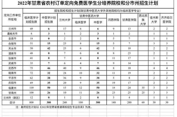 医学成人本科有哪些学校甘肃兰州?(甘肃成人高考2019年分数线)-图2 医学成人本科有哪些学校甘肃兰州?(甘肃成人高考2019年分数线)-图2