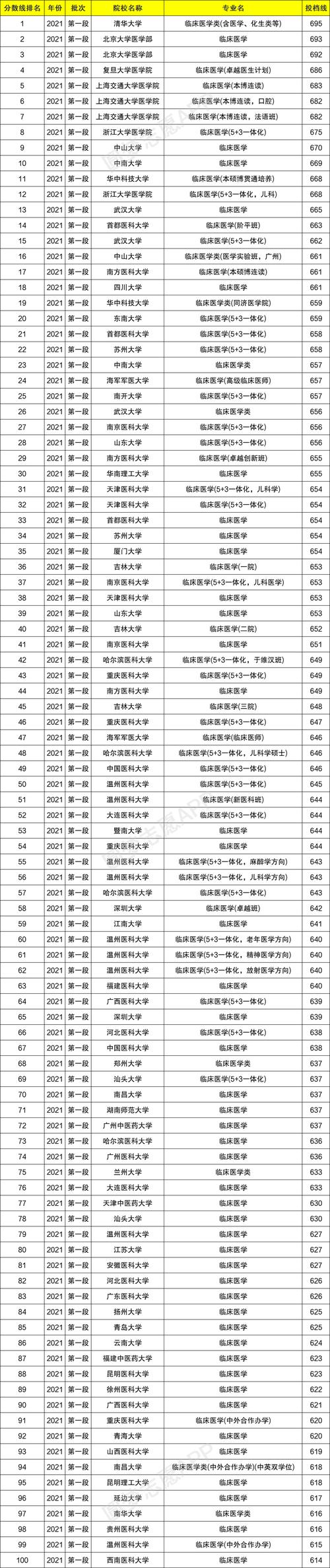 医学成人本科有哪些学校甘肃兰州?(甘肃成人高考2019年分数线)-图3 医学成人本科有哪些学校甘肃兰州?(甘肃成人高考2019年分数线)-图3