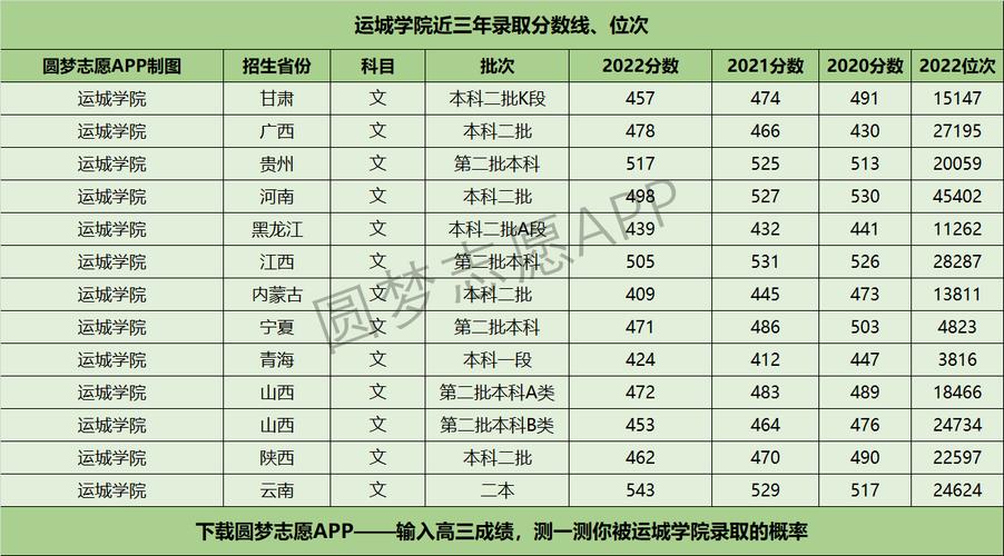 2022年运城学院录取分数线是多少?(运城学院音乐历年分数线)-图1 2022年运城学院录取分数线是多少?(运城学院音乐历年分数线)-图1
